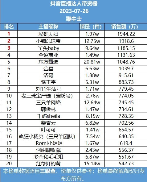 日排行榜_最新版日本「大学人气排行榜」!
