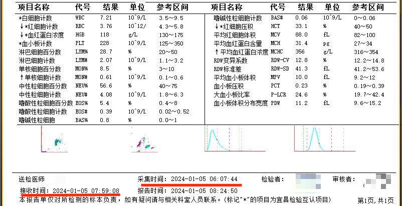 一例红细胞凝集引起的思考——【温】凝集