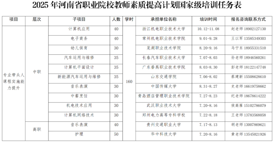 @职教教师！事关2025教师素质提高计划国家级培训
