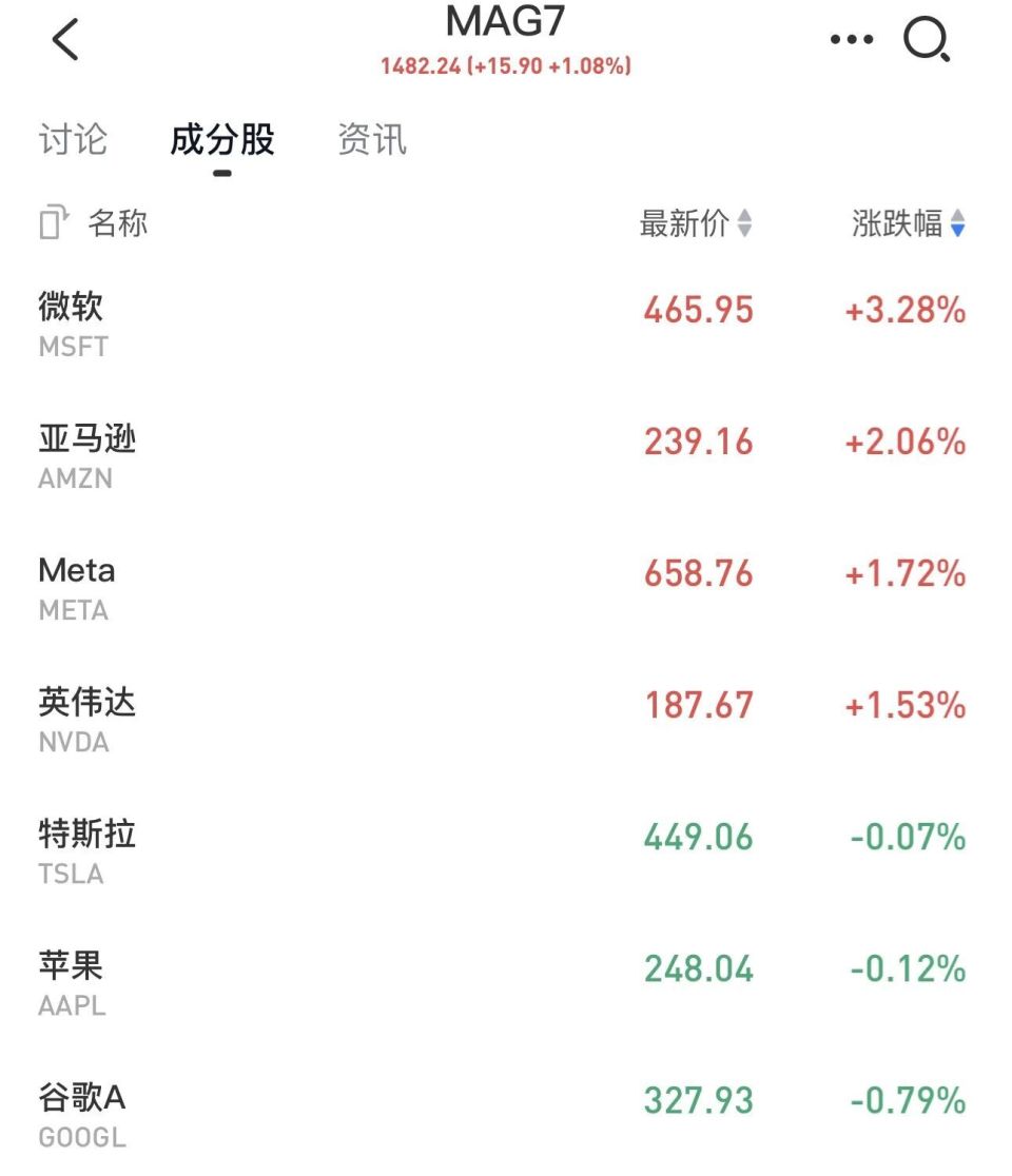 深夜，美国芯片巨头直线暴跌17%！发生了什么？白银首次突100美元，黄金逼近5000，见证狂野贵金属牛市！-腾讯新闻