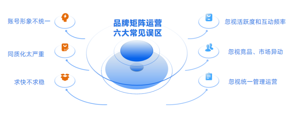 内容矩阵搭建与移动端适配的重要性