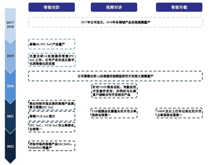 科技星球app_科技星是谁_全球星科技