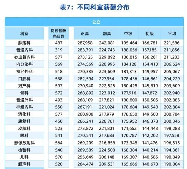 放射科器械怎么打包2025年，放射科医生将成头号高薪职业？_https://www.jmylbn.com_新闻资讯_第2张