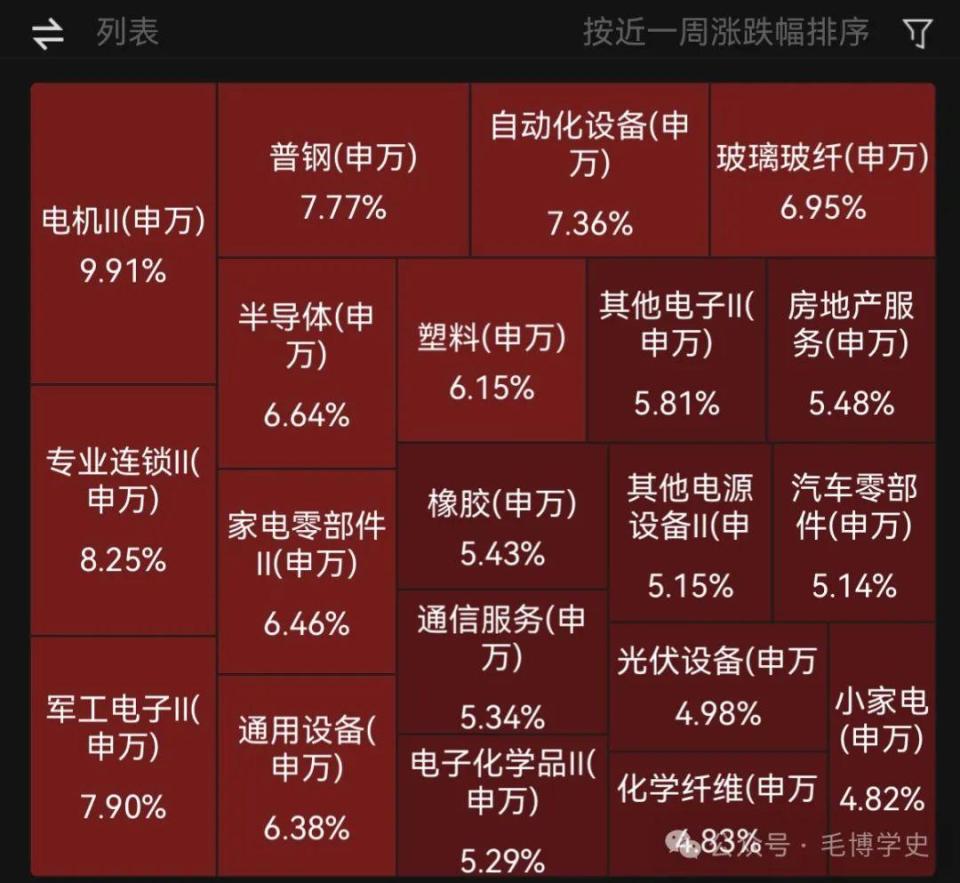 弱水三千，只取一瓢，静待上涨-腾讯新闻