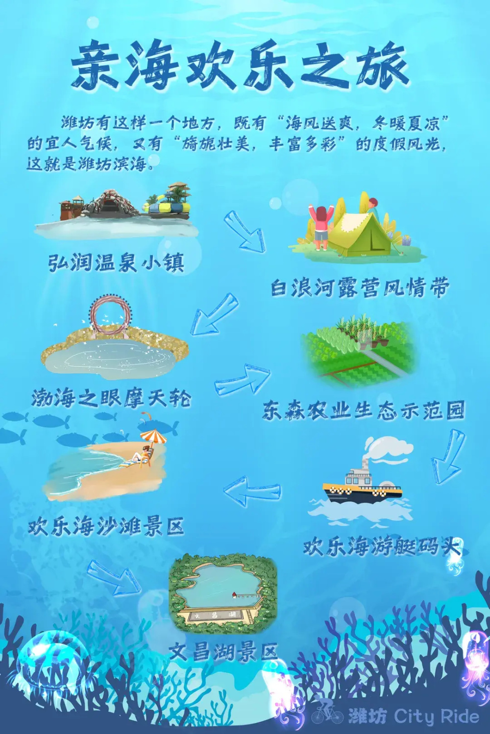 潍坊有这样一个地方,既有"海风送爽,冬暖夏凉"的宜人气候,又有旖旎