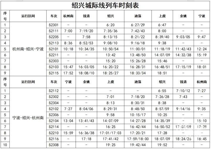 杭绍台高铁时刻表图片