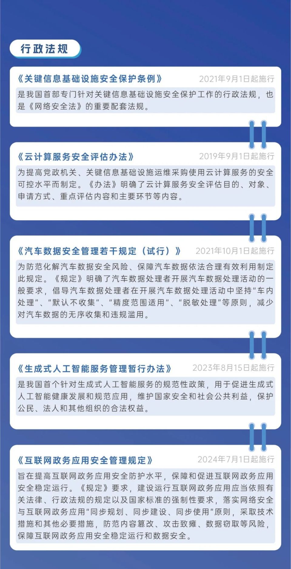 网络安全攻防知识点总结的简单介绍 网络安全攻防知识点总结的简单

先容
（网络安全攻防基础知识） 网络安全