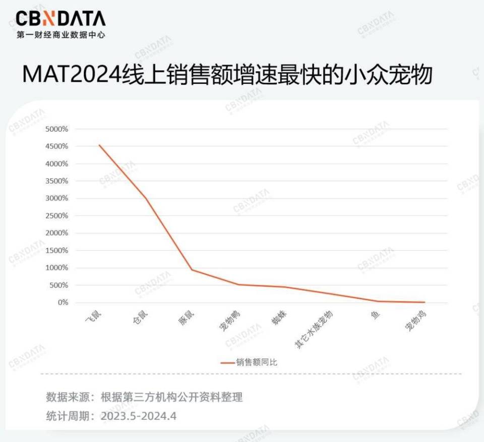 设计 走势图 960_876
