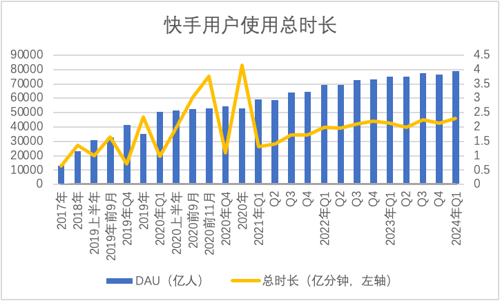 "榜一大哥"退潮  快手是"福"是"祸"?