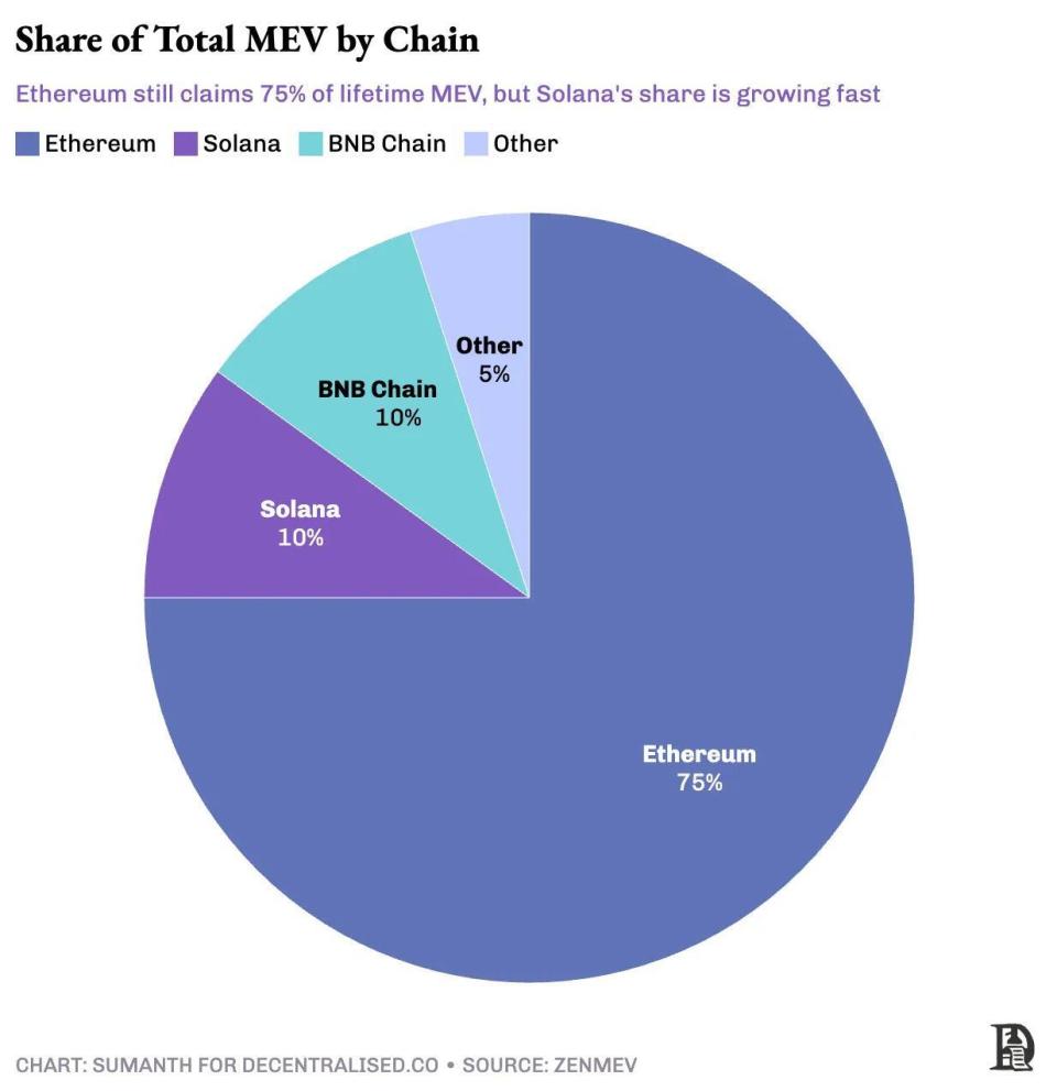 MEV的必然性：揭秘加密货币世界的暗池经济-腾讯新闻