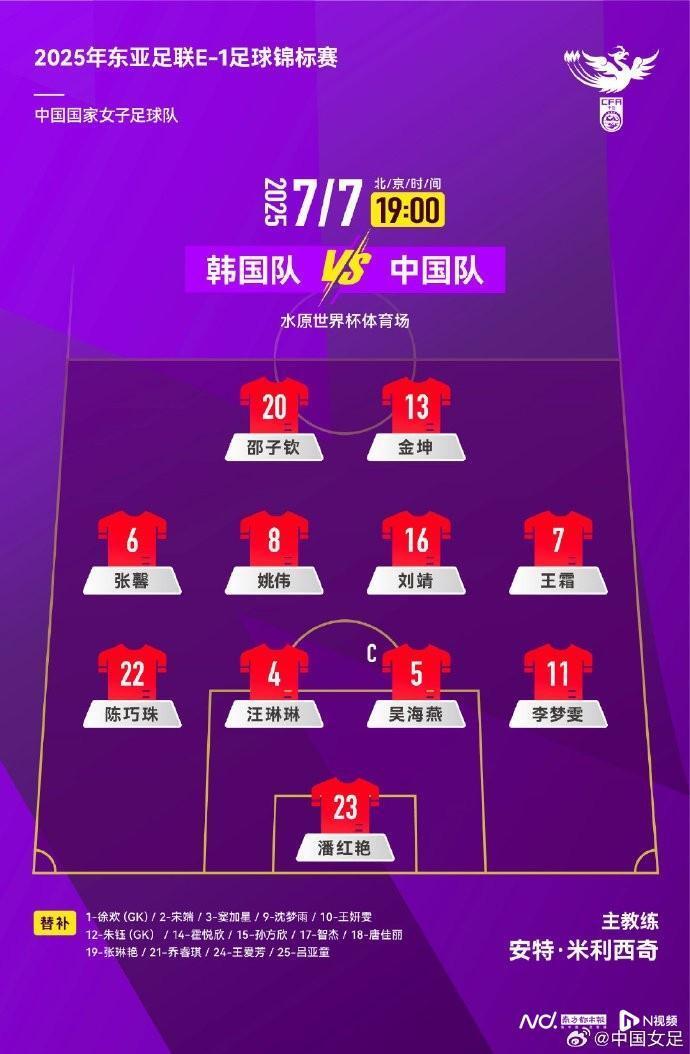 东亚杯首轮王霜首发，但中国女足已无碾压韩国女足的绝对实力