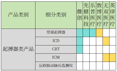 栓塞产品有哪些全球TOP10医疗器械管线布局（附表格）_https://www.jmylbn.com_新闻资讯_第6张