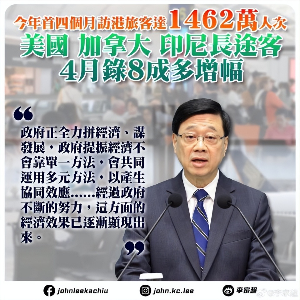 李家超:香港全年盛事数目加码四成至超过210项,预计全年吸引约170万
