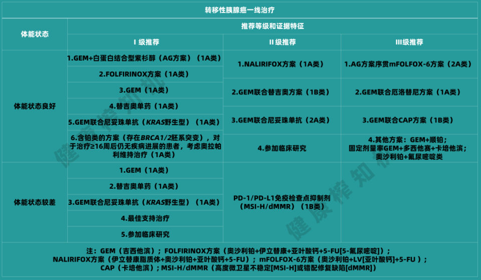 多种治疗方式的联合应用是未来肿瘤治疗的趋势.