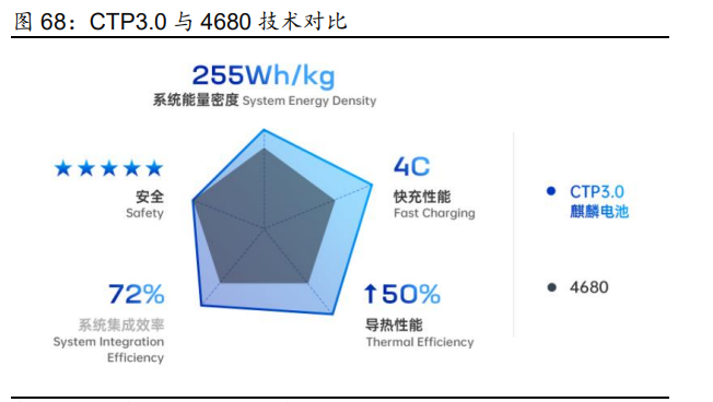 2023年汽车行业研究及策略报告：电动突破，智驾新生插图1010