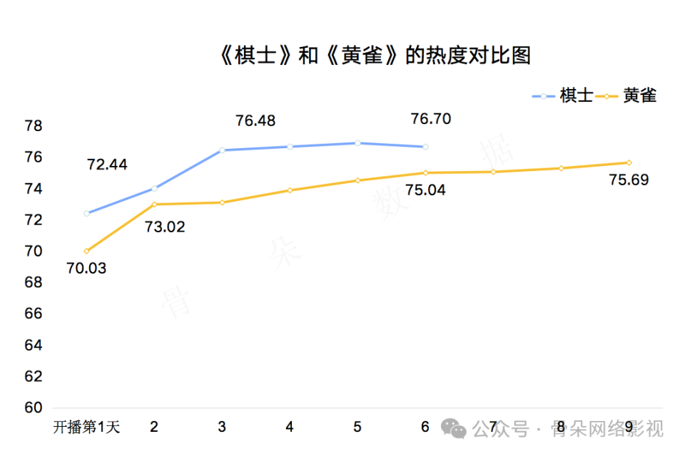 生活流流入类型剧，真的能吸引观众吗？