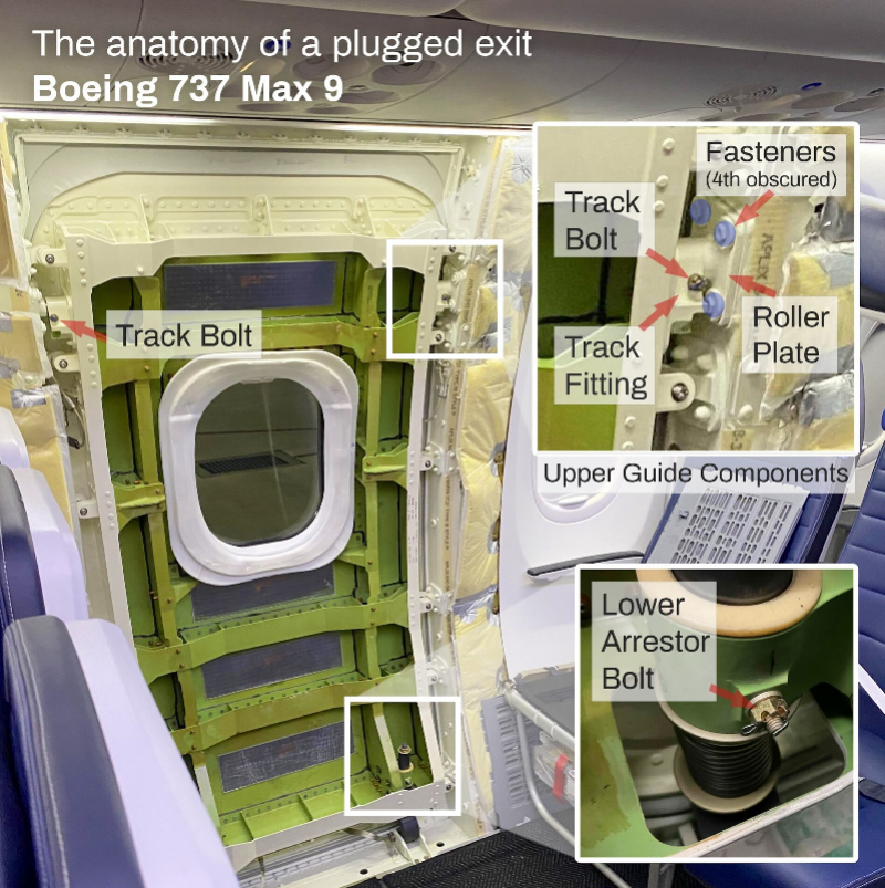 一扇应急舱门掉落,飞机不久后紧急降落,涉事执飞机型为波音737 max 9