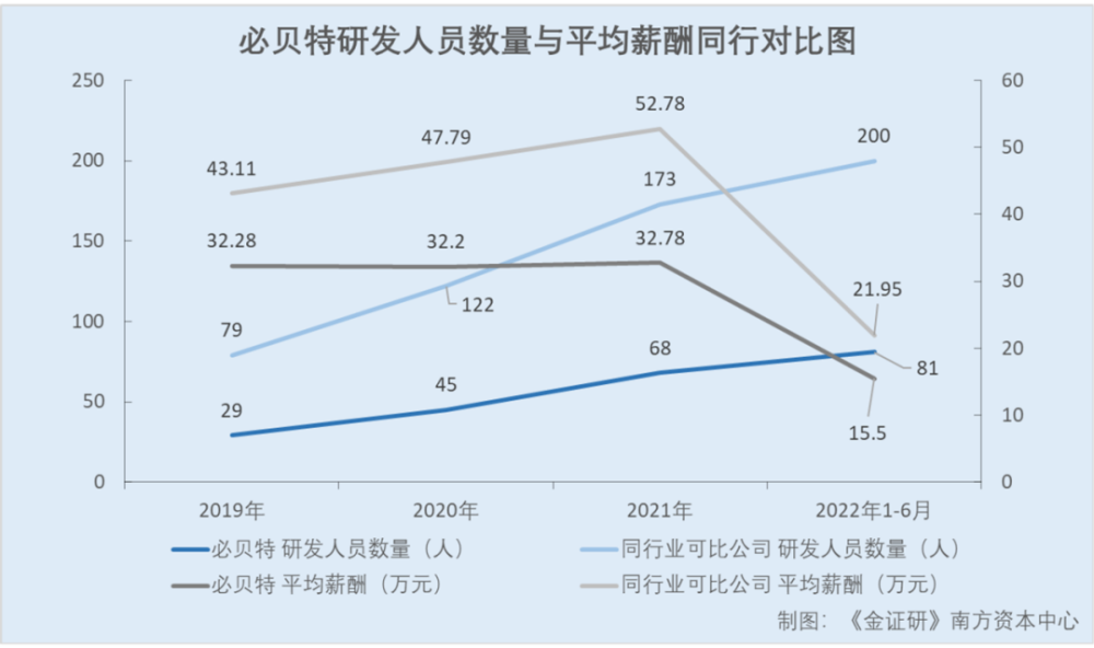 必贝特涉嫌夸大在研产品市场规模核心产品上市申请或生变