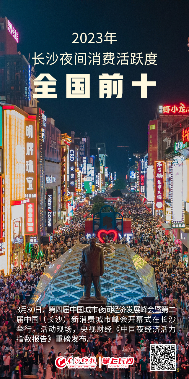 新闻海报丨长沙夜间消费活跃度全国前十