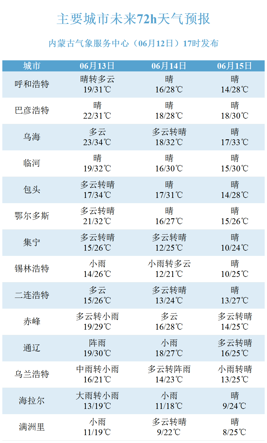 中西部气温火热 东部大范围降水 强对流天气频繁