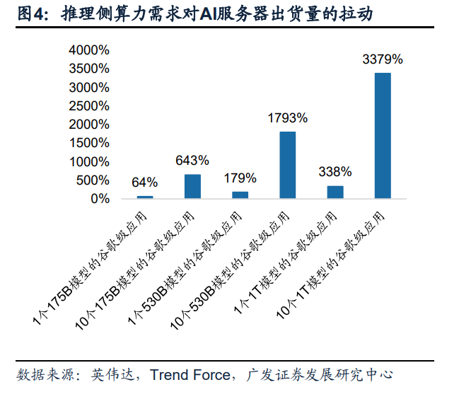 电子行业中期策略：AI打开产业新格局，竞争格局中寻找王者插图1