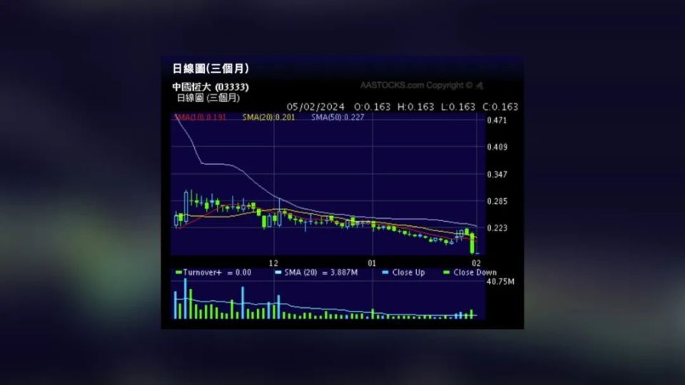 负债超2万亿的恒大，被香港法院颁布清盘令 | 凤凰聚焦_腾讯新闻