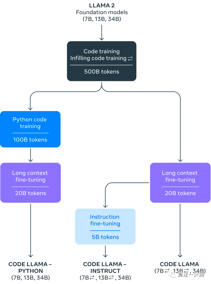 LLaMA加持下的代码辅助AI工具_腾讯新闻