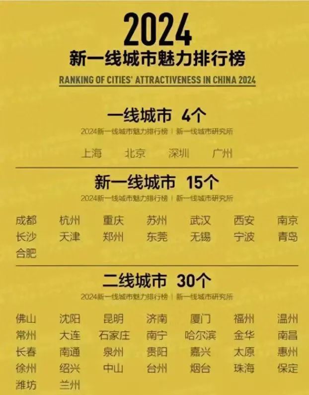 再次跌出新一线城市榜单?都是浮云,佛山不屑反驳!