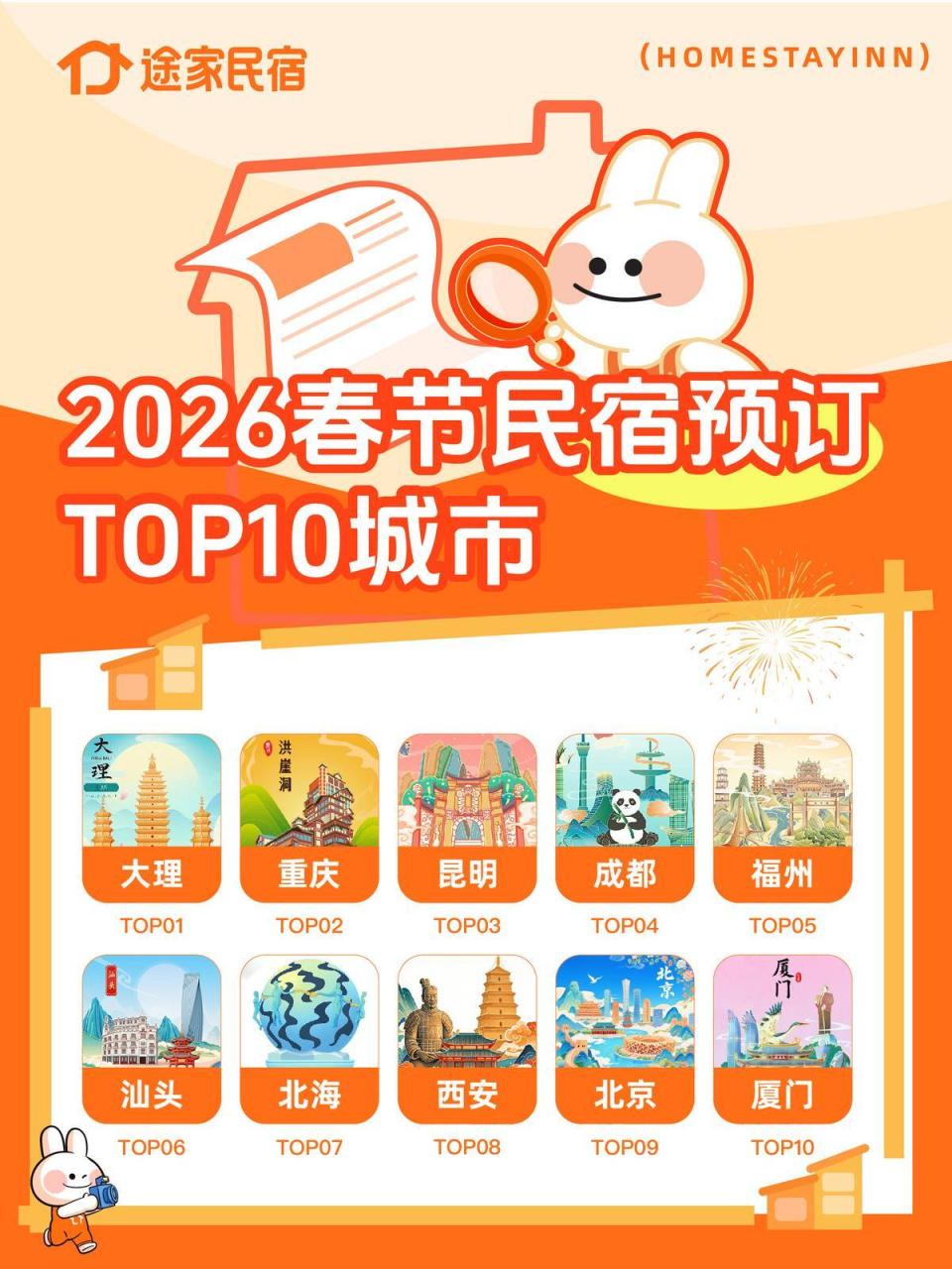 春节假期国内游单量创新高，云南酒店间夜增长超八成_腾讯新闻