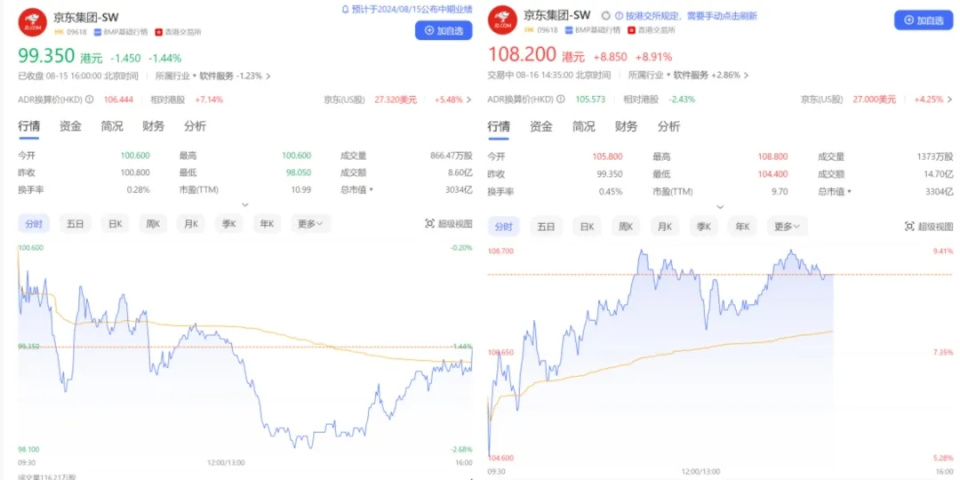 工商银行：49图库免费资料大全在线查看“干掉”兄弟后，京东更赚钱了