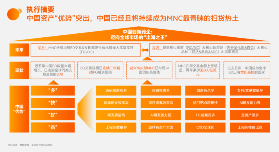中国创新药产业十年突破，BD交易火热，2