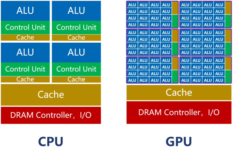 ai模型训练 cpu_模型训练  第1张