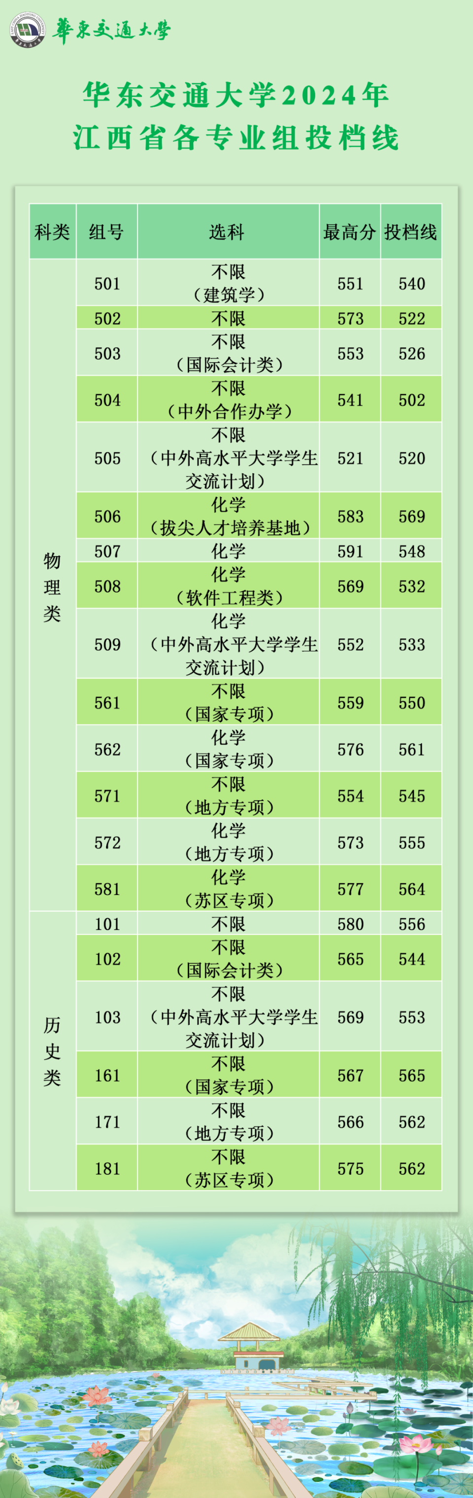 22江西财经大学复试线（江西财经大学复试线2023管帐
专硕）《江西财经大学2021考研复试线》