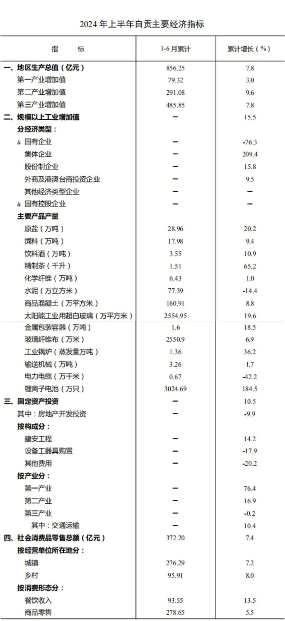 2024年自贡市人口_自贡人口普查结果出炉:常住人口248.93万女性比例略高于男性