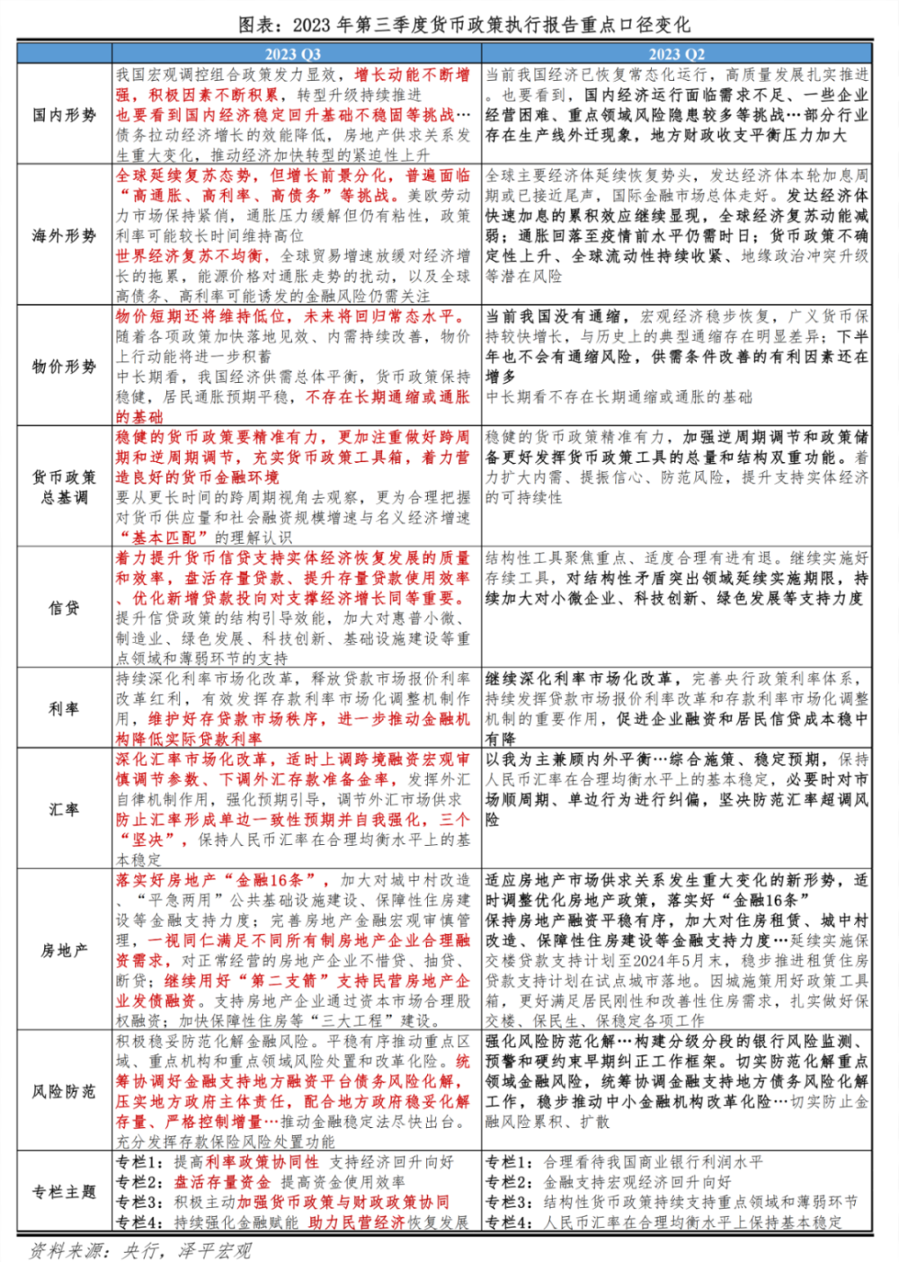 继续宽松——货币政策执行报告传递重要信号-腾讯新闻