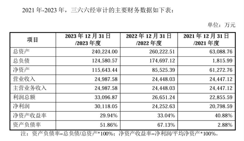 苏氏家族再次"腾挪"兆讯传媒:分拆上市满两周年,营收无增长净利润下滑