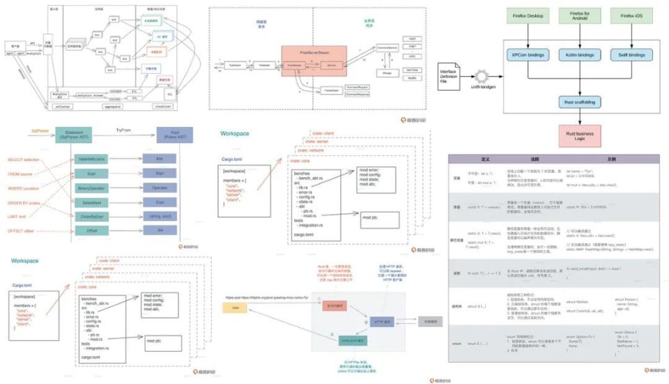 为什么说 Rust 是编程语言界的原神 | 极客时间_腾讯新闻