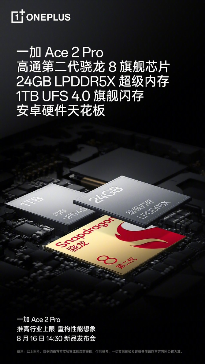 骁龙8 Gen2配合24GB+1TB存储组合！一加 Ace 2 Pro性能拉满插图22