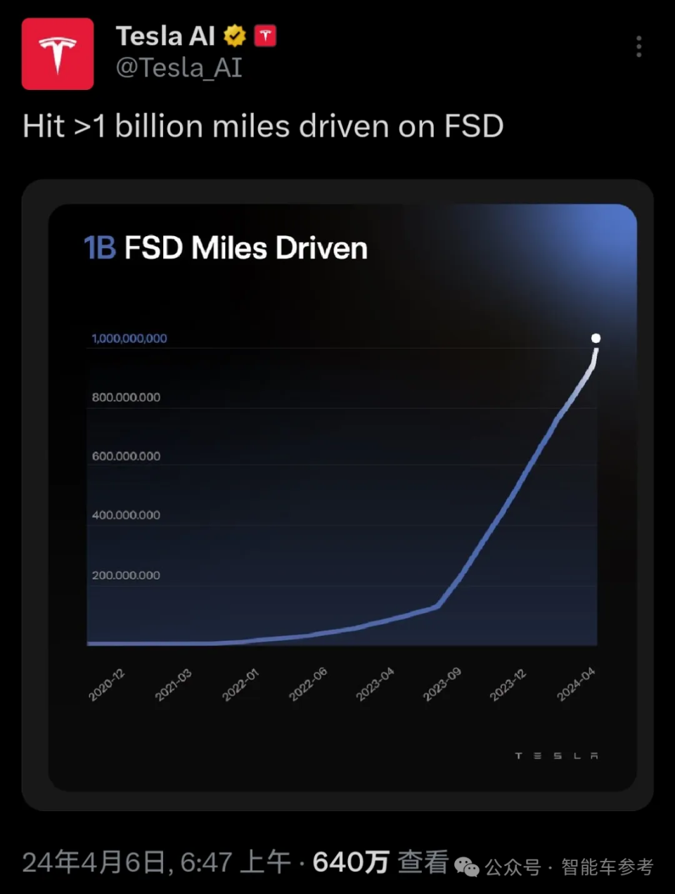 openai投后5个月,自动驾驶公司突然倒闭,成立七年0交付