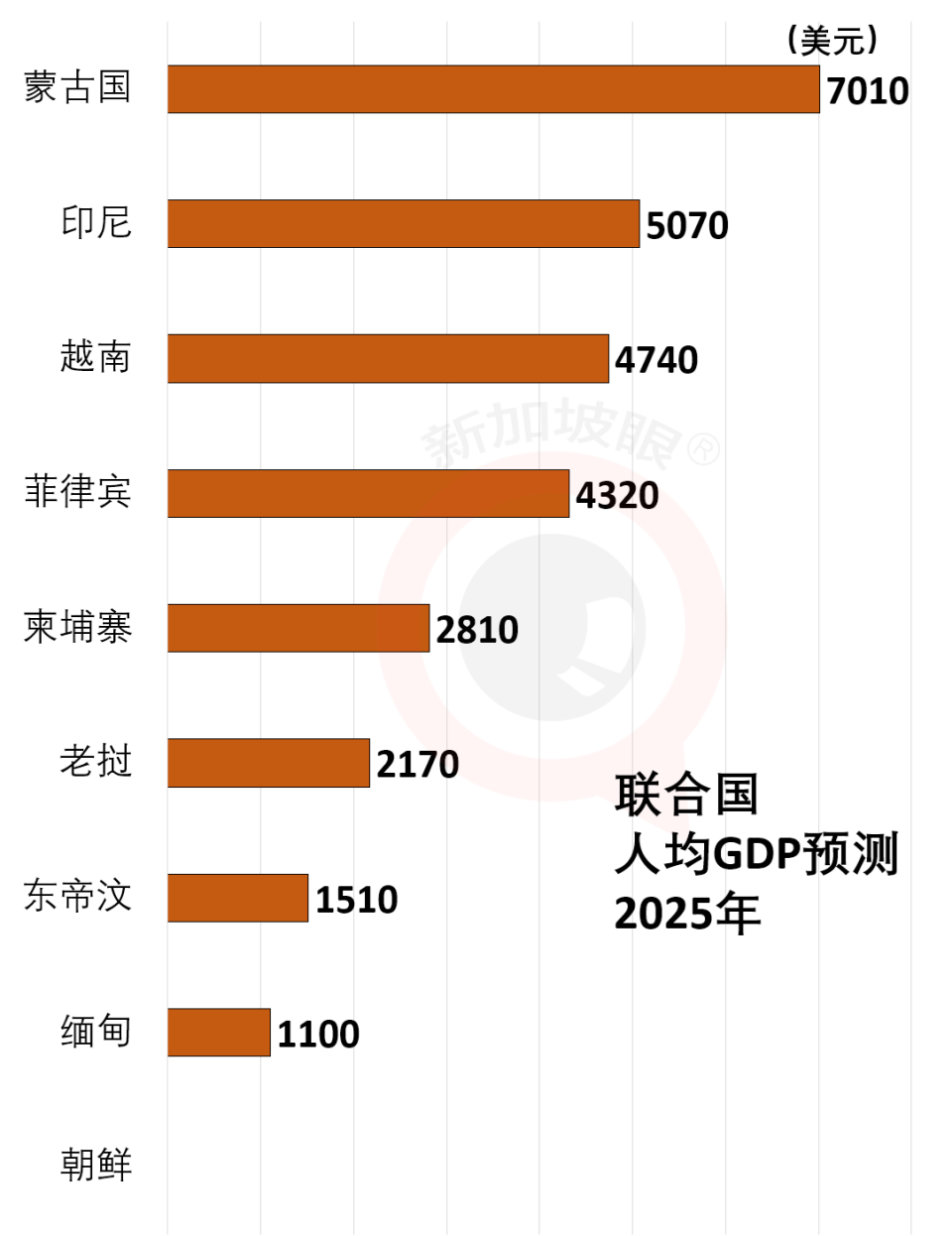 好消息：新加坡人均GDP亚洲夺冠；人民币升值，兑美元几乎破7！-腾讯新闻