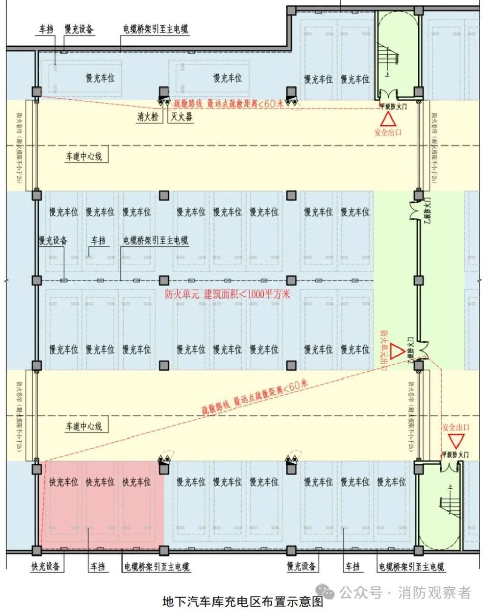地下车库能否停放电动汽车?政策文件汇总来了!