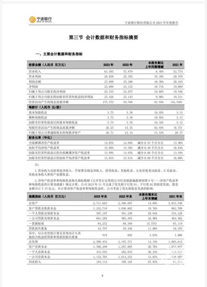聚焦2023年浙股年报浙江上市公司谁最赚钱