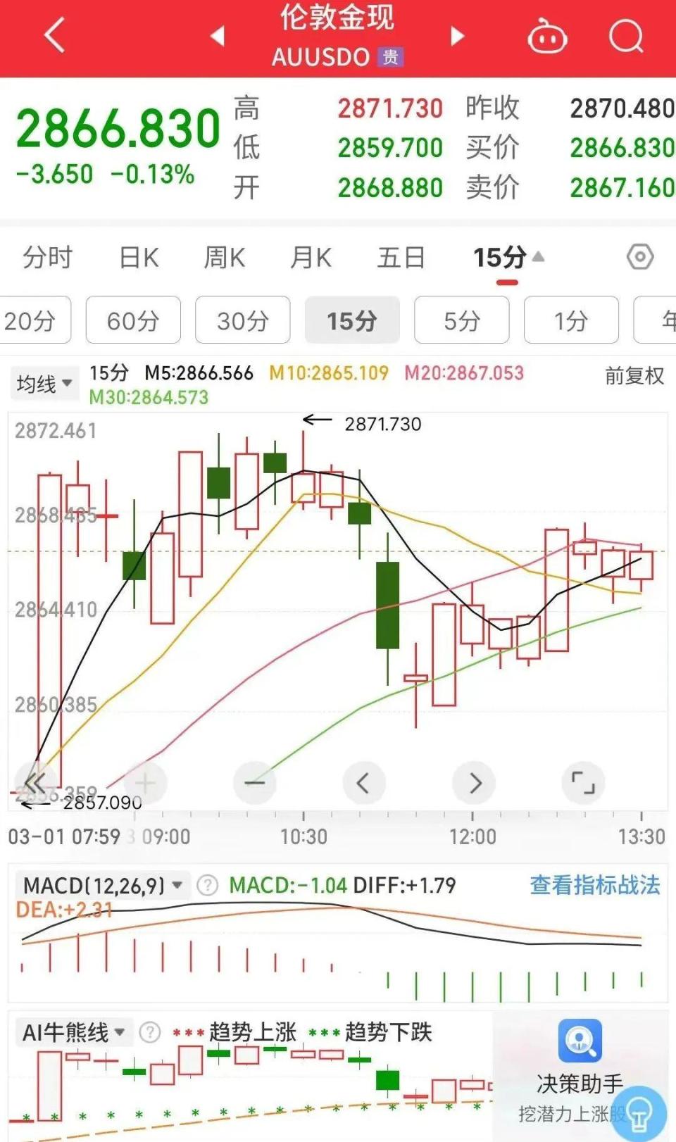 金价暴跌！-腾讯新闻