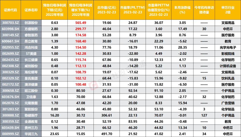 北京200家市级部门集中“晒账本”，“三公”经费继续压减5％天堂樱桃BT在线WWW2023已更新(微博/头条)天堂樱桃BT在线WWW