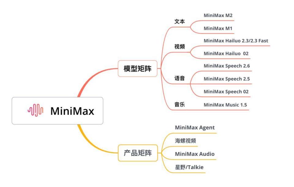MiniMax让AI语音有了新基建_腾讯新闻