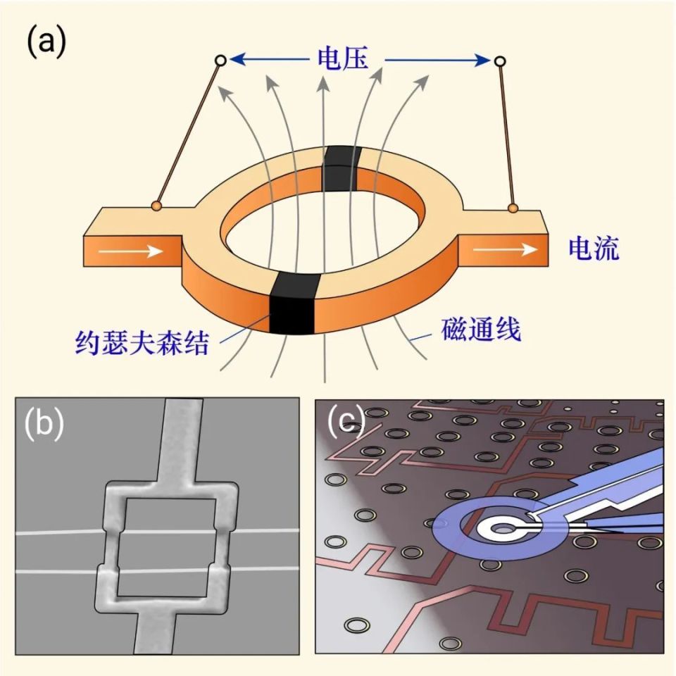 群殴的艺术:超导量子干涉的原理和应用|粉丝福利_腾讯新闻