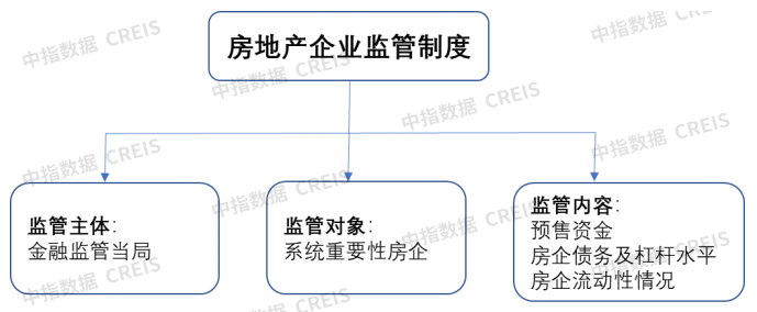 并购热度下降，主要以地产开发项目为主-叭楼楼市分享网