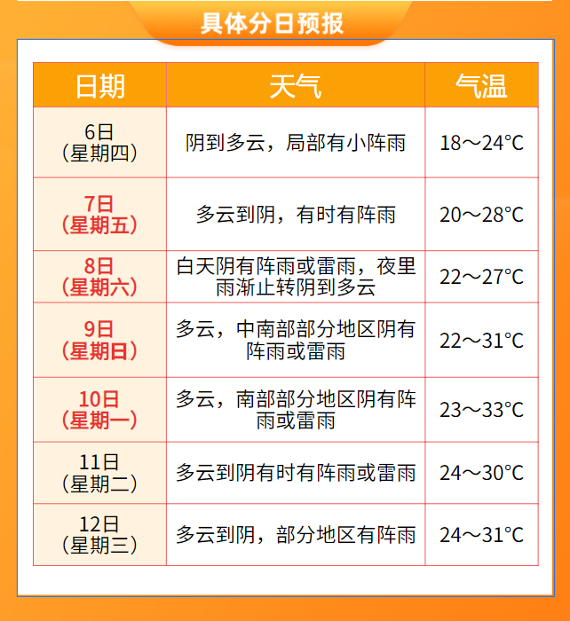 金华市兰溪市天气在线