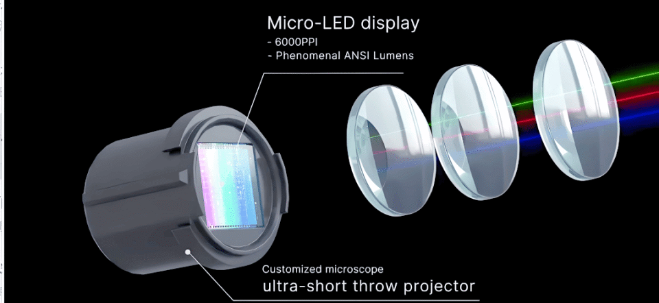 终局已定！2026 高端AR眼镜必是 Micro LED + 光波导的天下_腾讯新闻