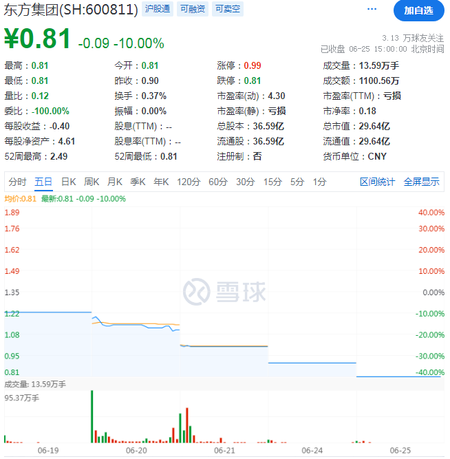 70歲東北富豪危局加重，民生銀行瑟瑟發(fā)抖